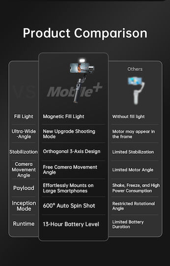 Hohem iSteady Mobile+ Kit Phone Gimbal with 3 Axis Stabilization and 13 Operating Hours Black