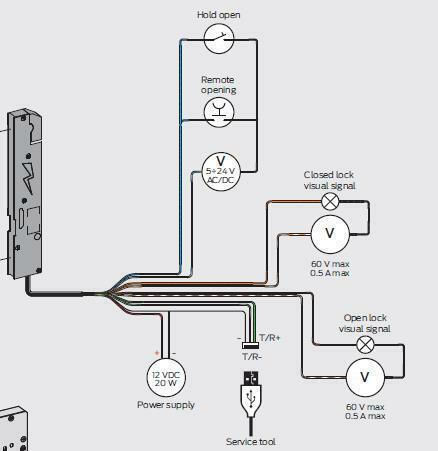 Cisa Recessed Lock