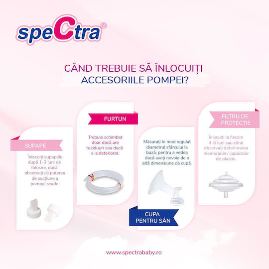 Spectra Χοάνη Θηλάστρου 24mm 1τμχ