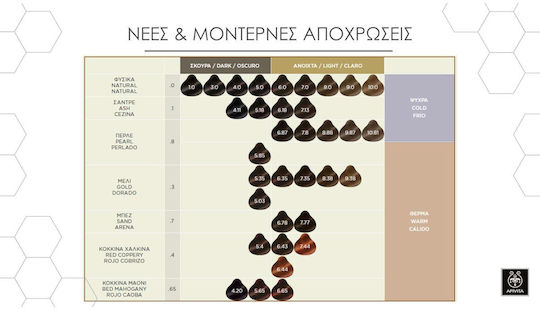 Apivita My Color Elixir Βαφή Μαλλιών Χωρίς Αμμωνία 10.0 Κατάξανθο 50ml