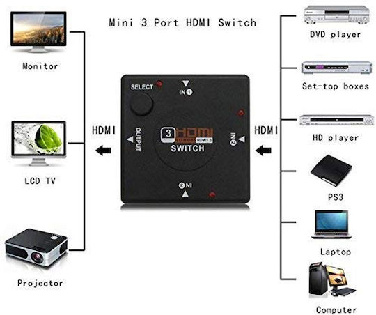 HDMI switch with 3 inputs and 1 output 1080P 2K HDMI Switch