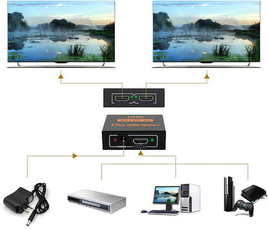 SwiatKabli Hdmi HDMI Splitter 4KX2K-2