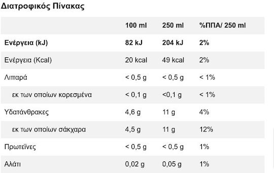 Lipton Λεμόνι Ice Tea Λεμόνι Χωρίς Ανθρακικό & Ζάχαρη σε Μπουκάλι 500ml