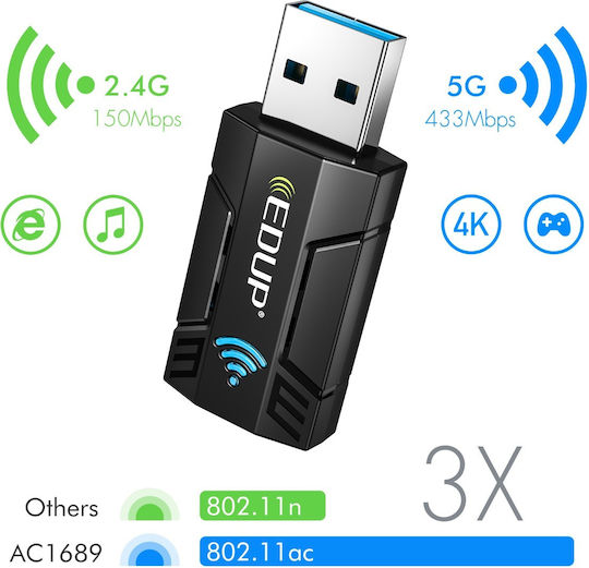 EDUP EP-AC1689GS USB Netzwerkadapter mit Drahtloser Verbindung Wi-Fi 11Mbps