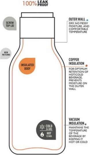 Asobu Μπουκάλι Θερμός Ανοξείδωτο 500ml Μαύρο