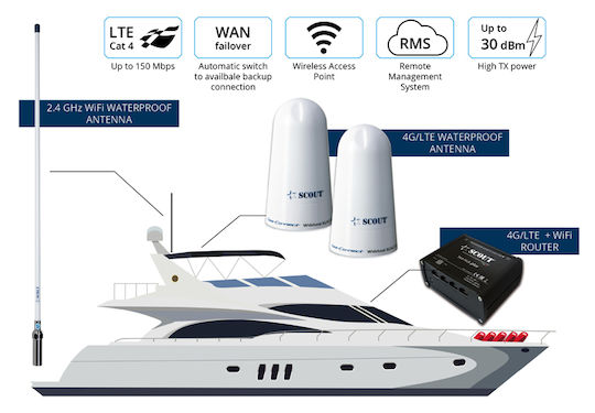 West Scout Κεραία Σκάφους Wi-Fi