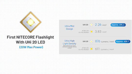 NiteCore LED IP68 с Максимална Яркост 1000лм MT2A PRO Черен