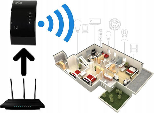 WiFi Extender Einzelband (2,4 GHz) 300Mbps