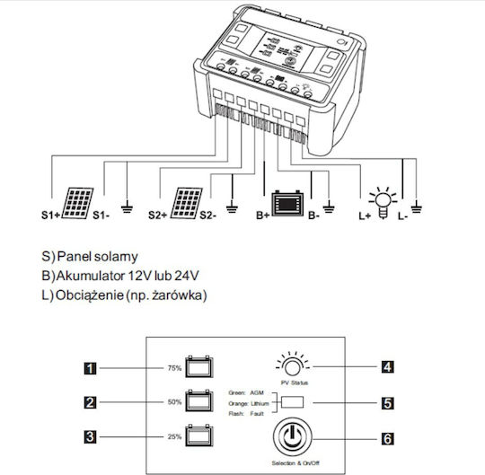 Controller MPPT 20A