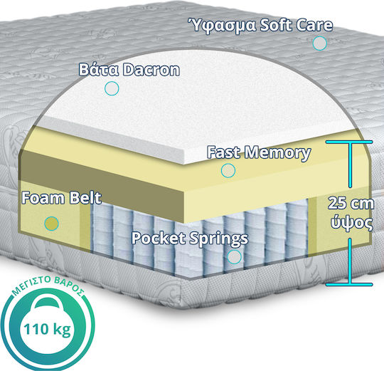 Ypnos Aphrodite Fast Memory Double Ergonomic Mattress Memory Foam Double-Sided 150x190cm with Independent Springs