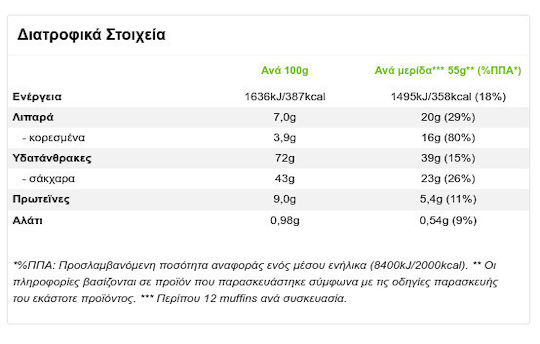 Giotis Mix for Muffin 1,2 Bake with Flavor Chocolate 500gr