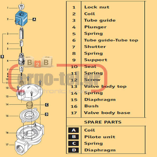 Ceme 8714 Cu două căi Vane solenoidă completă ½" pentru apa