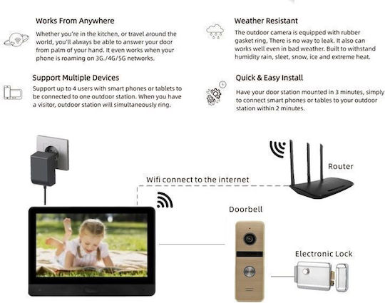 Joytimer Wireless Video Intercom Set Wi-Fi 66833B 64207AG Black