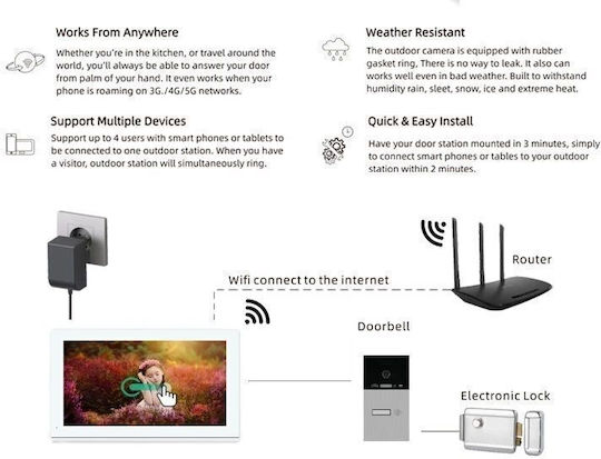 Joytimer Wireless Video Intercom Set Wi-Fi White