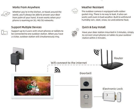 Joytimer Wireless Video Intercom Set Wi-Fi White