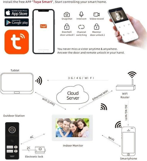 Joytimer Wireless Video Intercom Set Wi-Fi 66721AW 64207C2B White