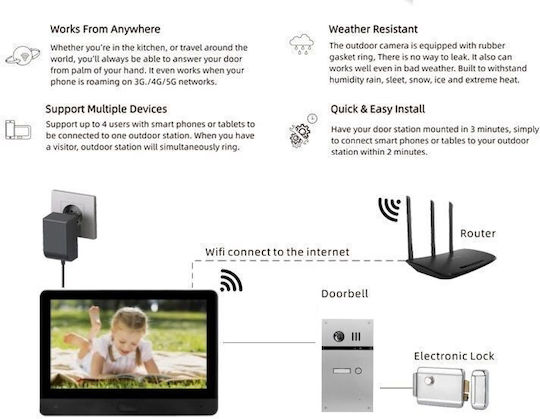 Joytimer Wireless Video Intercom Set Wi-Fi Black