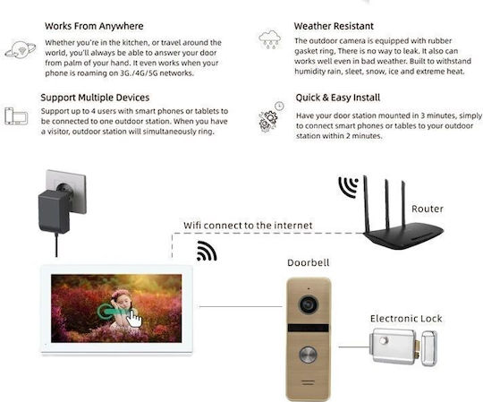 Joytimer Wireless Video Intercom Set Wi-Fi White