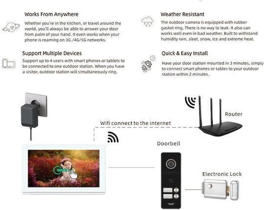 Joytimer Wireless Video Intercom Set Wi-Fi White