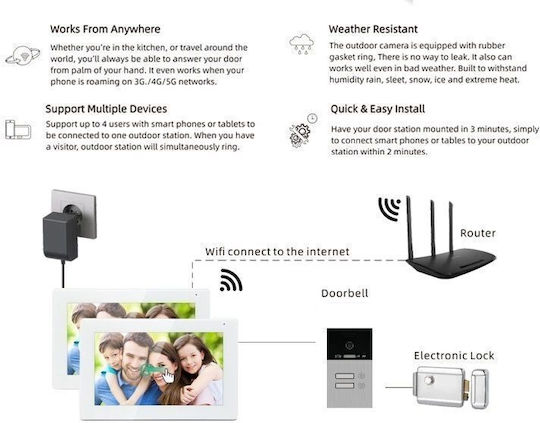 Joytimer Wireless Video Intercom Set Wi-Fi White