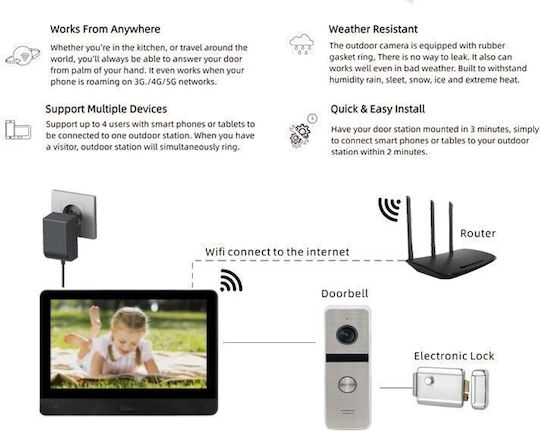Joytimer Wireless Video Intercom Set Wi-Fi Black