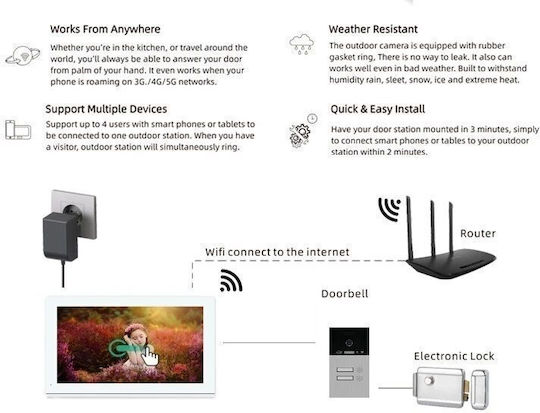 Joytimer Wireless Video Intercom Set Wi-Fi White