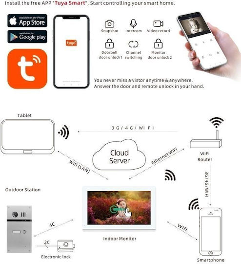 Joytimer Wireless Video Intercom Set Wi-Fi White