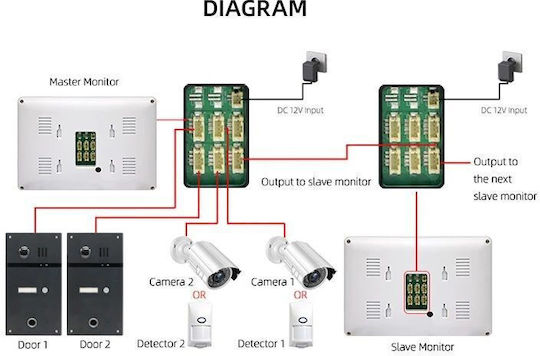 Joytimer Wireless Video Intercom Set Wi-Fi 66730B 642531S Black