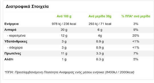 Μεβγάλ Ανθότυρο 300gr
