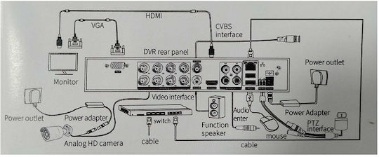 4 Camera Surveillance System IP 1.3MP with NVR Recorder