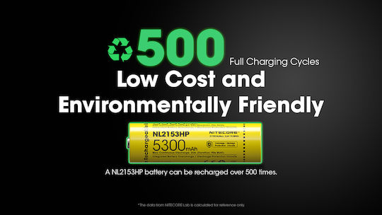 NiteCore NL2153HP Презареждаща батерия 21700 Li-ion 5300mAh 3.6V 1бр