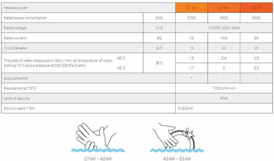 Dafi An der Wand montiert Sofortiger Wassererhitzer Badezimmer / Küche 3.7kW