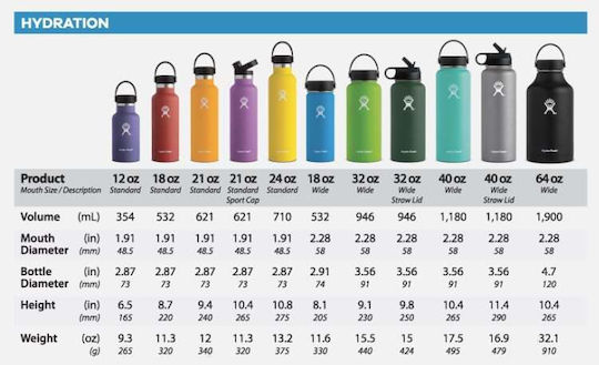 Hydro Flask Standard Flex Μπουκάλι Θερμός Ανοξείδωτο BPA Free 600ml Μπλε