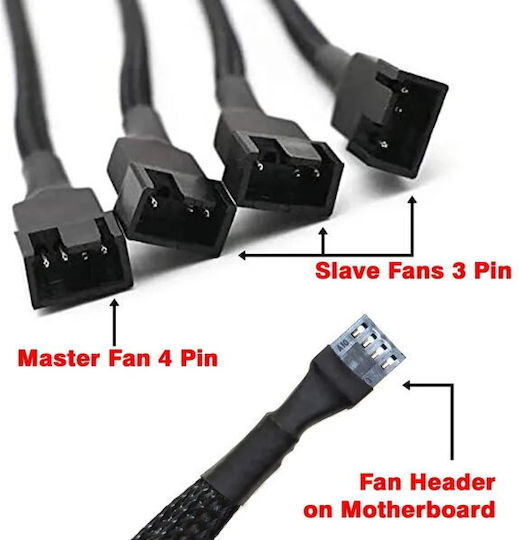 4-Pin pwm - 2-Pin Fan / 3-Pin Fan / 4-Pin Fan Cable 0.27m Μαύρο 3091