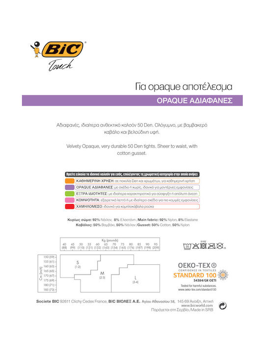 BIC