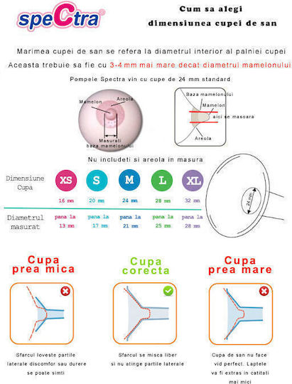 Spectra Pompa de sân dublă electrică Funcționează cu baterie Fără BPA Transparent