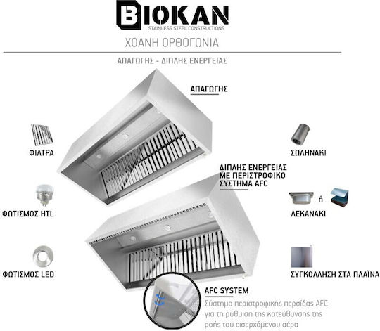 Biokan Φούσκα AFC KTRD6 AFCKTRD6