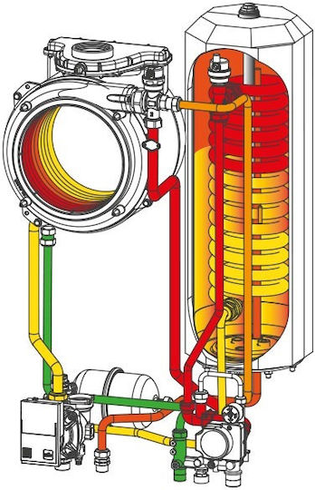 Radiant R2KA 28/20 Επιτοίχιος Λέβητας Συμπύκνωσης Αερίου με Καυστήρα 24075kcal/h