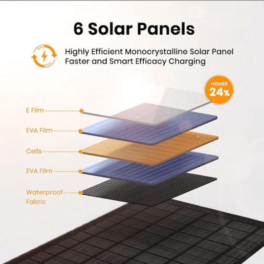 Flexsolar Αναδιπλούμενο Ηλιακό Panel Φορτιστής 40W με USB Output (Φορητών Συσκευών) (FlexSolar-40W)