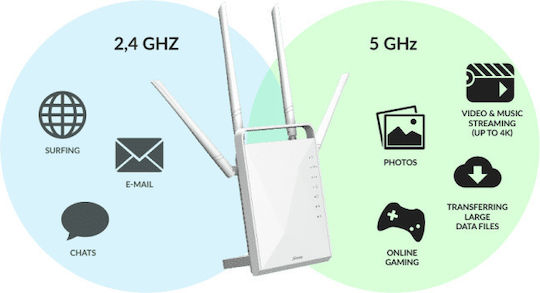 Strong Dual Band Gigabit 1200 Wireless Router