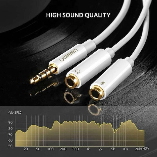 Ugreen Audio Cable TRRS 3.5mm Male - 2x 3.5mm Female White 0.2m 10789