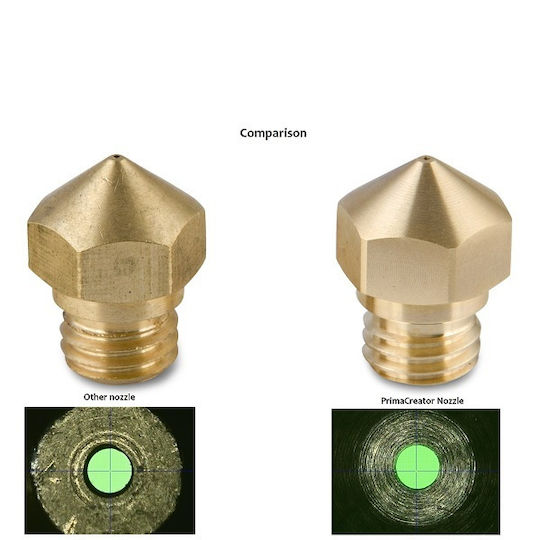PrimaCreator Ακροφύσιο Mixed Size Brass PC-NMP-2468B-P120