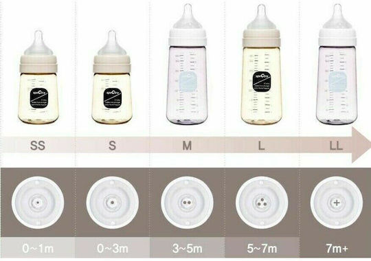 Spectra Module Biberoane Bebeluși Din Plastic Anti-Colici Cu Tetină Din Silicon Pentru 0-3 Luni Galben 160ml