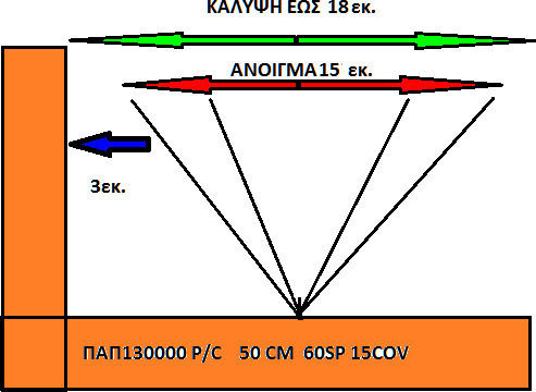 Filomat Ακίδες Απώθησης Πουλιών 0.5m
