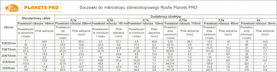 Rosfix Stereo / Biologisch Mikroskop 0.5x