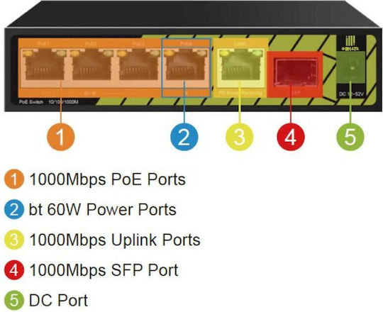 Conexpro Conexpro GNT-P1006G6 Unmanaged L2 PoE+ Switch με 5 Θύρες Ethernet και 1 SFP Θύρα