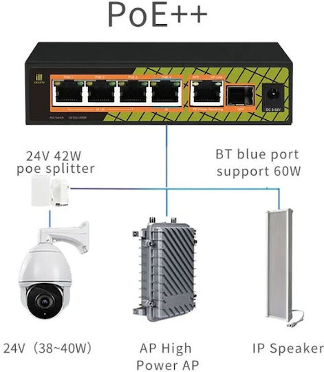 Conexpro Conexpro GNT-P1006G6 Unmanaged L2 PoE+ Switch με 5 Θύρες Ethernet και 1 SFP Θύρα