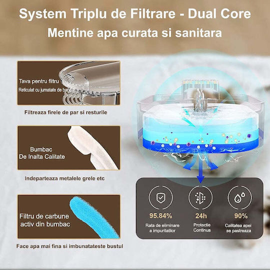 Fântâna Automată de Apă din Plastic ABS pentru Câine și Pisică 3lt 13cm