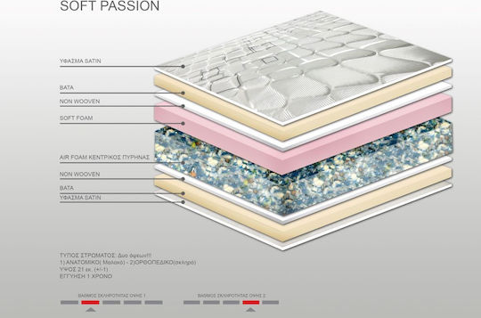 Bs Strom Soft Passion 2 Μονό Ανατομικό Στρώμα Διπλής Όψης 100x200x21cm