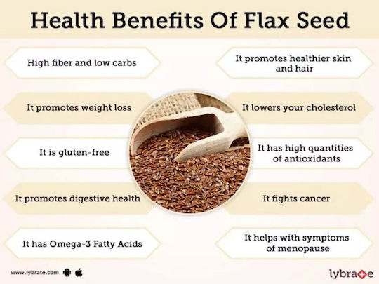 Flaxseed Golden Russia Ground 50 Gr